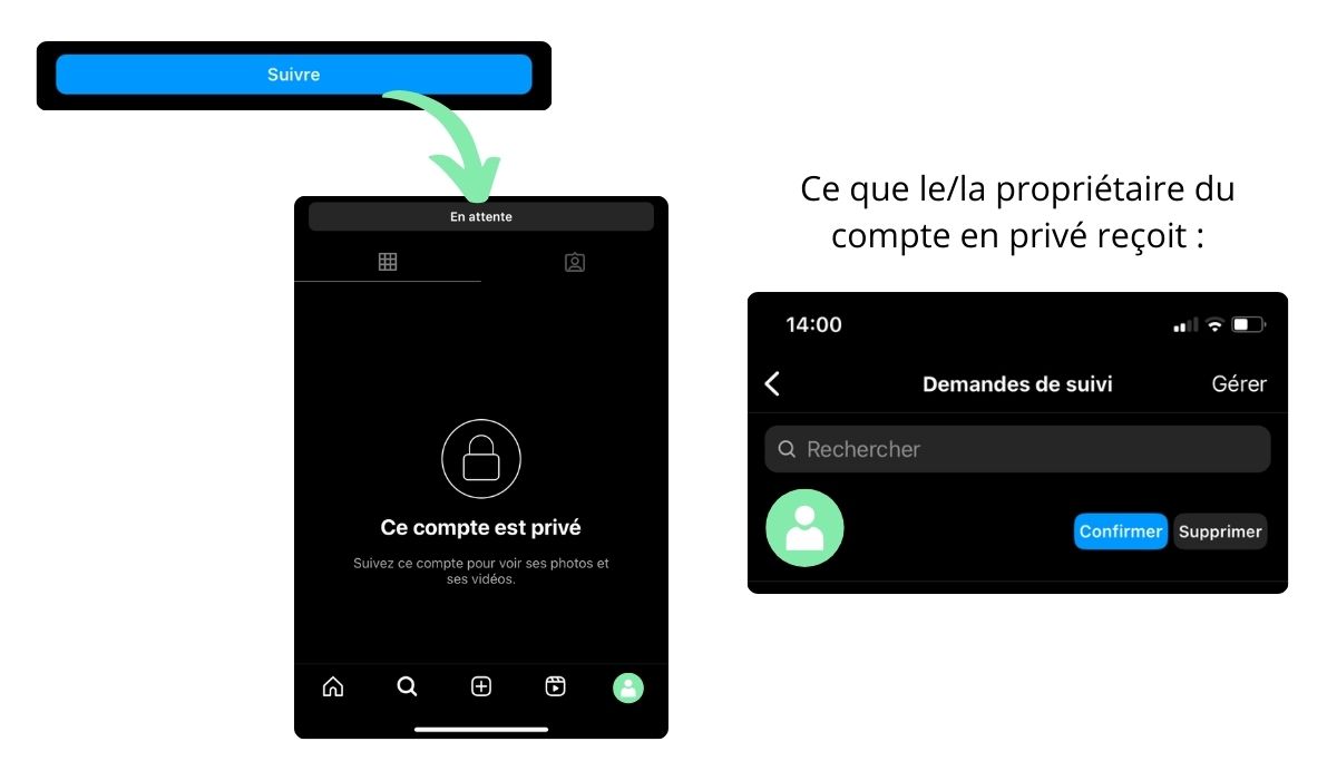 Suivre un compte privé Instagram