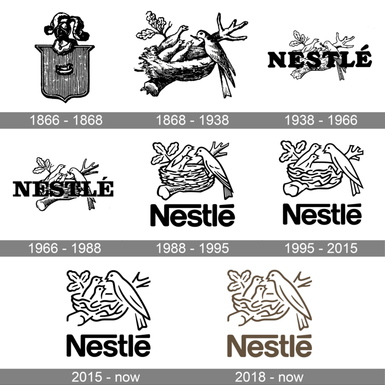 Évolution du logo Nestlé au fil de l'histoire de la marque
