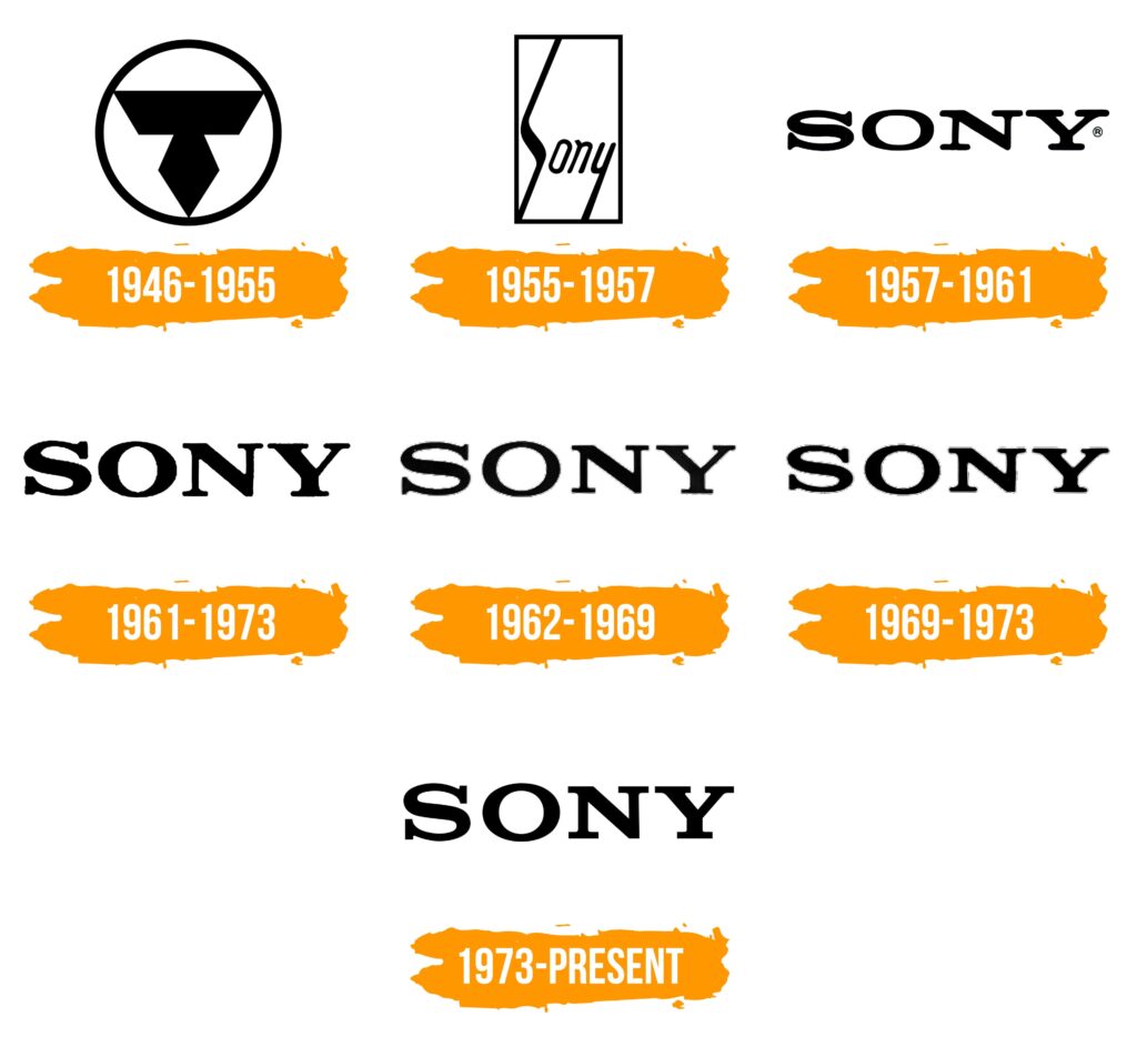 Évolution du logo Sony à travers les époques avec différents styles graphiques