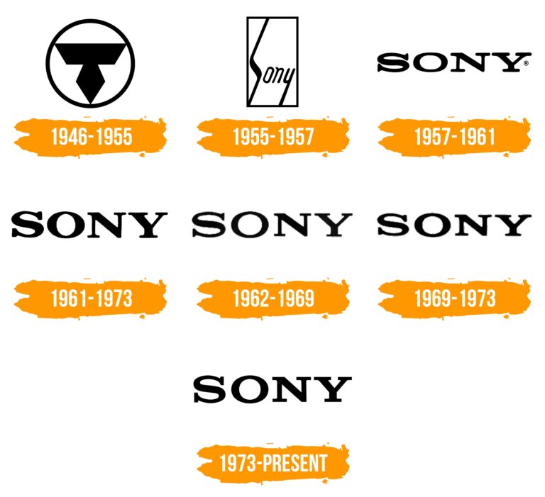 Évolution du logo Sony à travers les époques avec différents styles graphiques