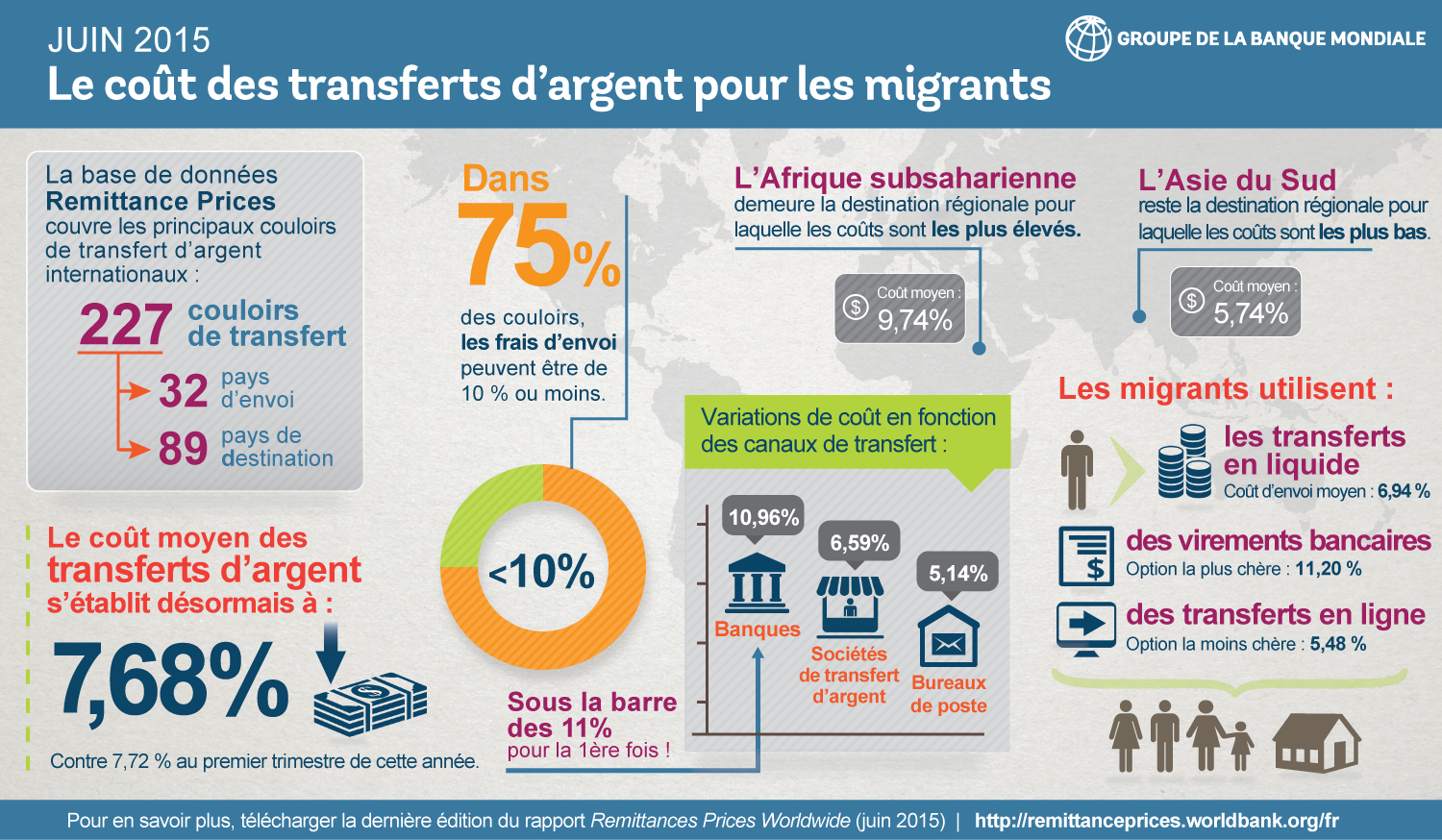 Flux de transfert stratégique